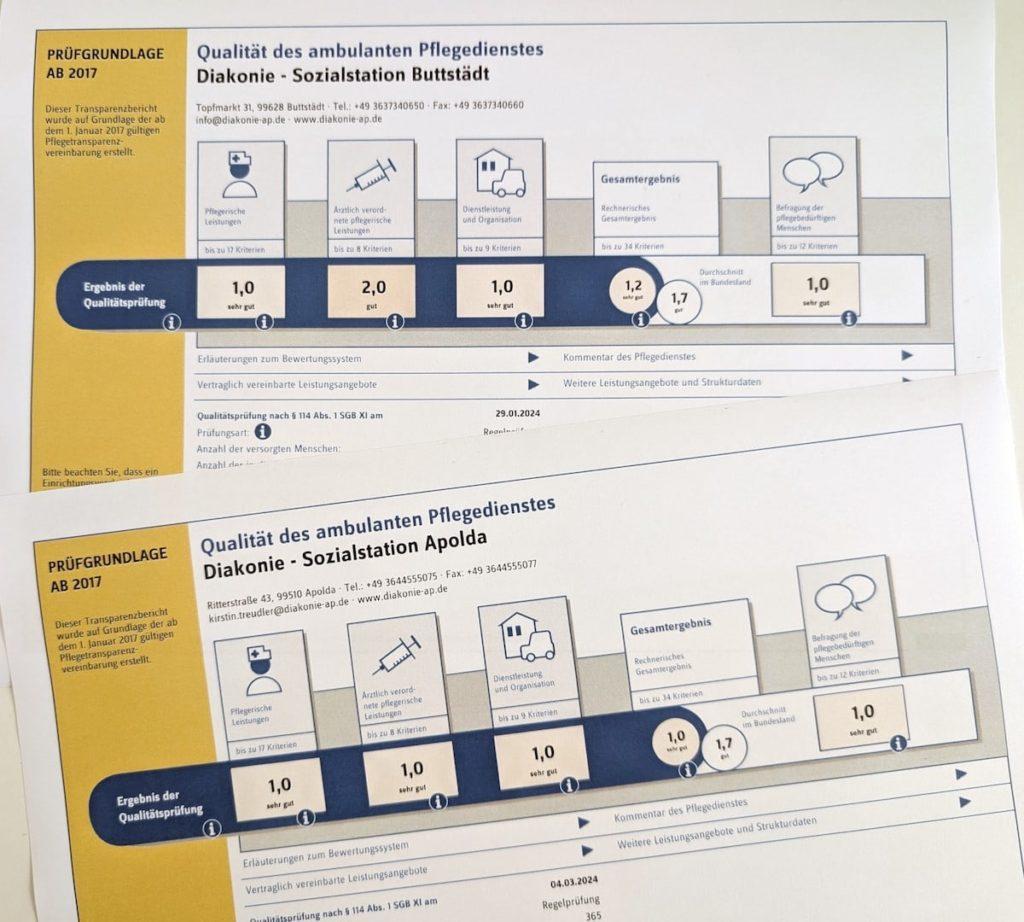 Bestnoten für Pflege